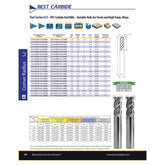 BEST CARBIDE Carbide Endmill Best Carbide 5/8" Variable Helix End Mill 4 Flute Nano Coated